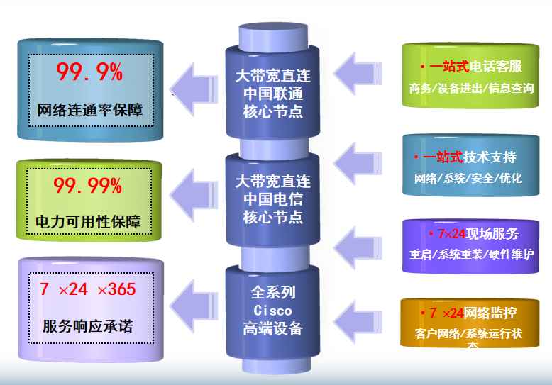 郭河镇机房网络